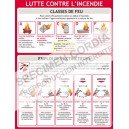 Classes de feu