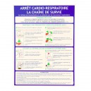 Consigne arrêt cardio respiratoire