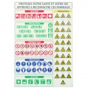 Panneau les signaux du danger