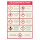 Panneau les symboles du danger 2015