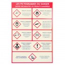 Panneau les symboles du danger 2015